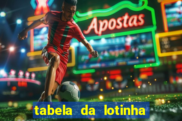 tabela da lotinha do jogo do bicho